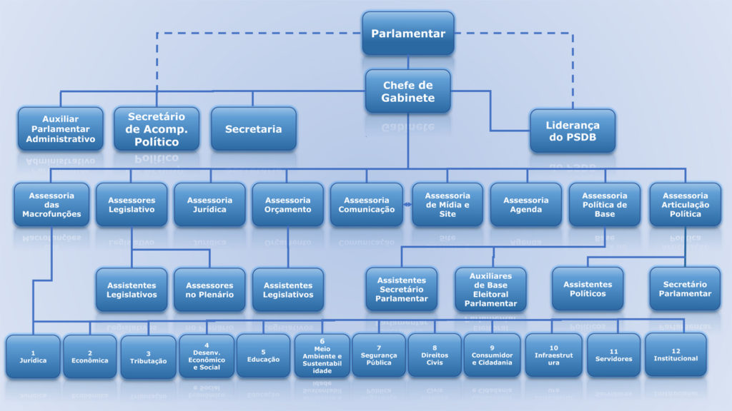 Compromissos do Mandato Parlamentar 1